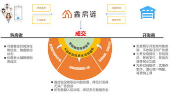 區(qū)塊鏈迎政策利好，鑫苑科技加速賦能地產(chǎn)創(chuàng)新與物聯(lián)網(wǎng)服務(wù)深度融合